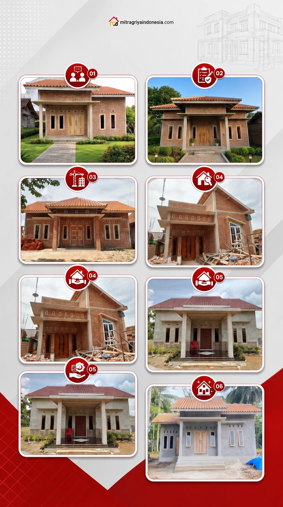 Portofolio Hasil Pembangunan MGI